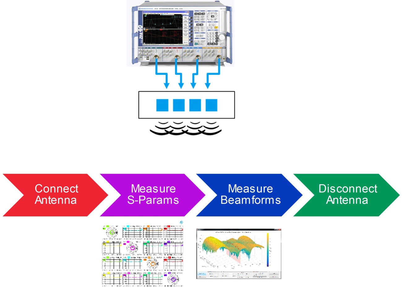 Beamforming Beamforming