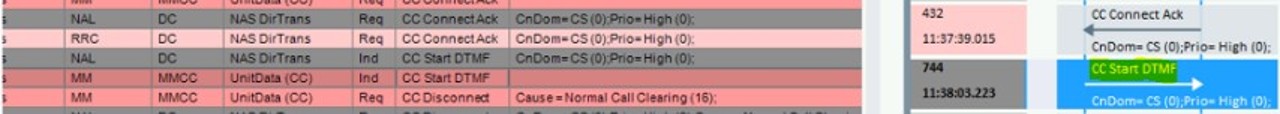 DTMF analysis on CMW500 and CMW290 