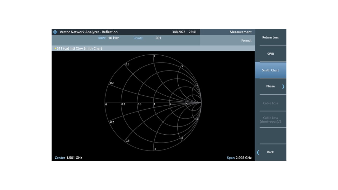 FPC1500 results after calibration in VNA mode Rohde & Schwarz