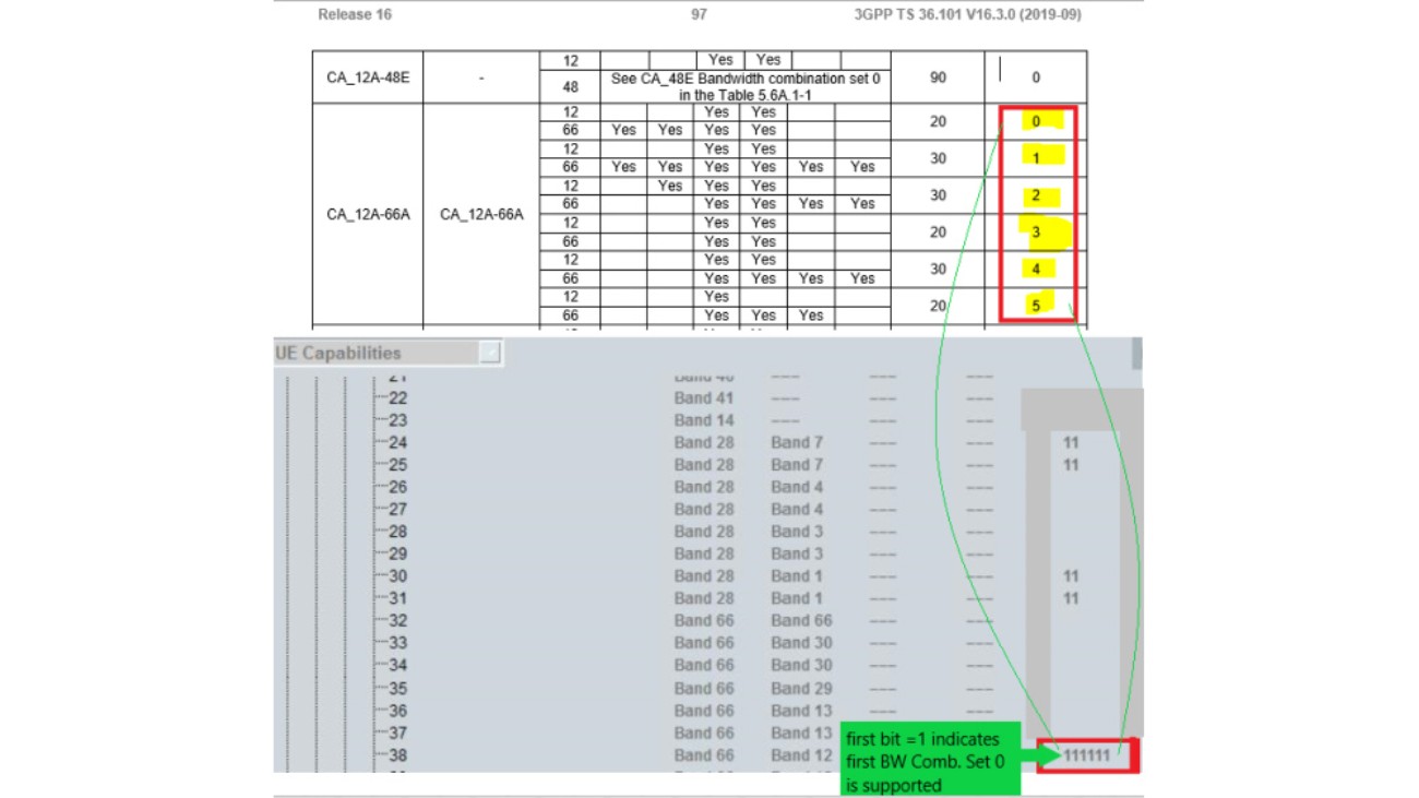 Lte Ue Capabilities Interpretation Of Bandwidth Combination Set Values Shown In Cmw Callbox Rohde Schwarz