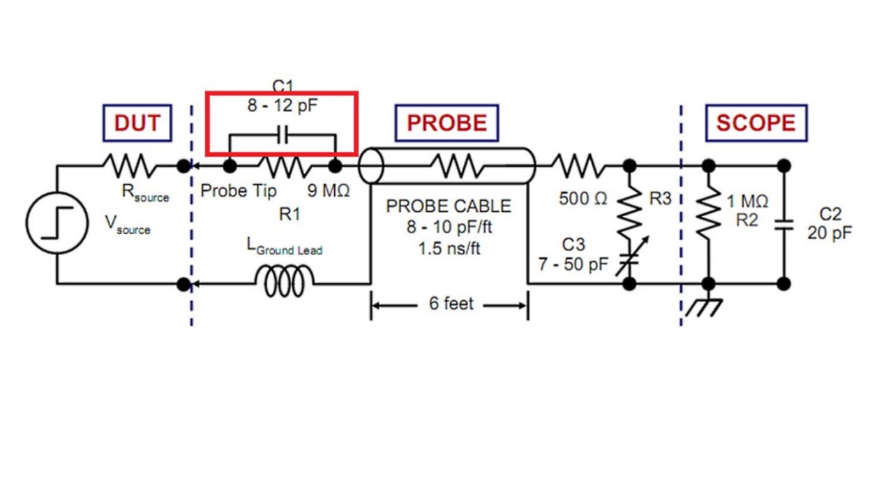 No attenuation of passive probes with AC coupling