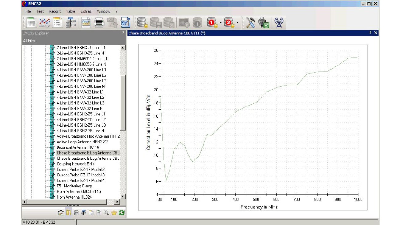 Rohde Und Schwarz Emc32 Software – HHCT