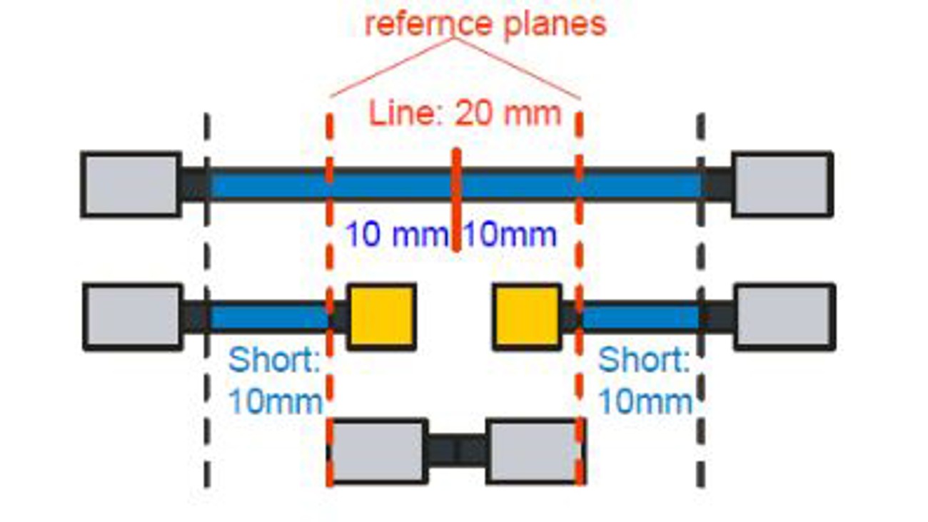 Calibrazione TRL al centro della linea o alla fine della linea