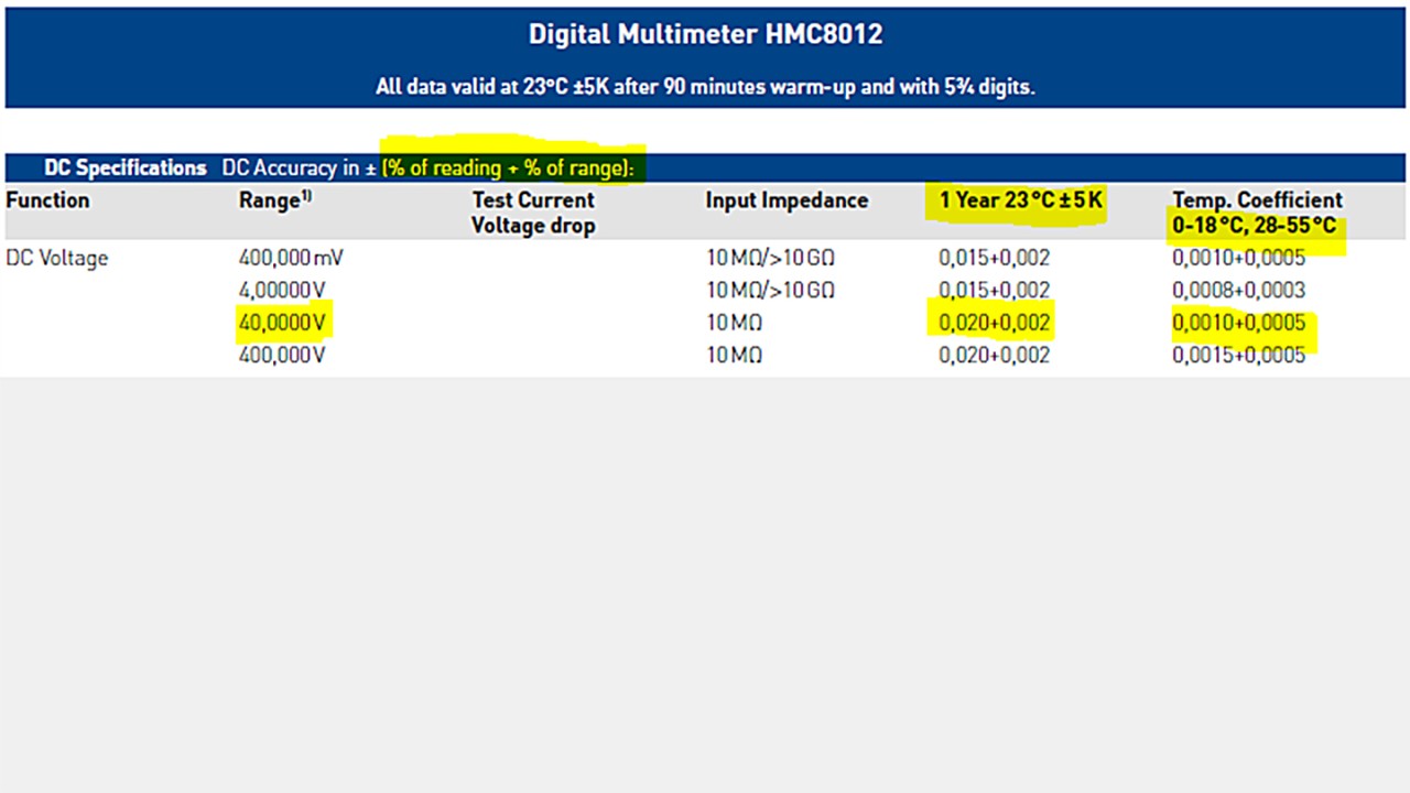 Digital Multimeter HMC8012 DC specifications
