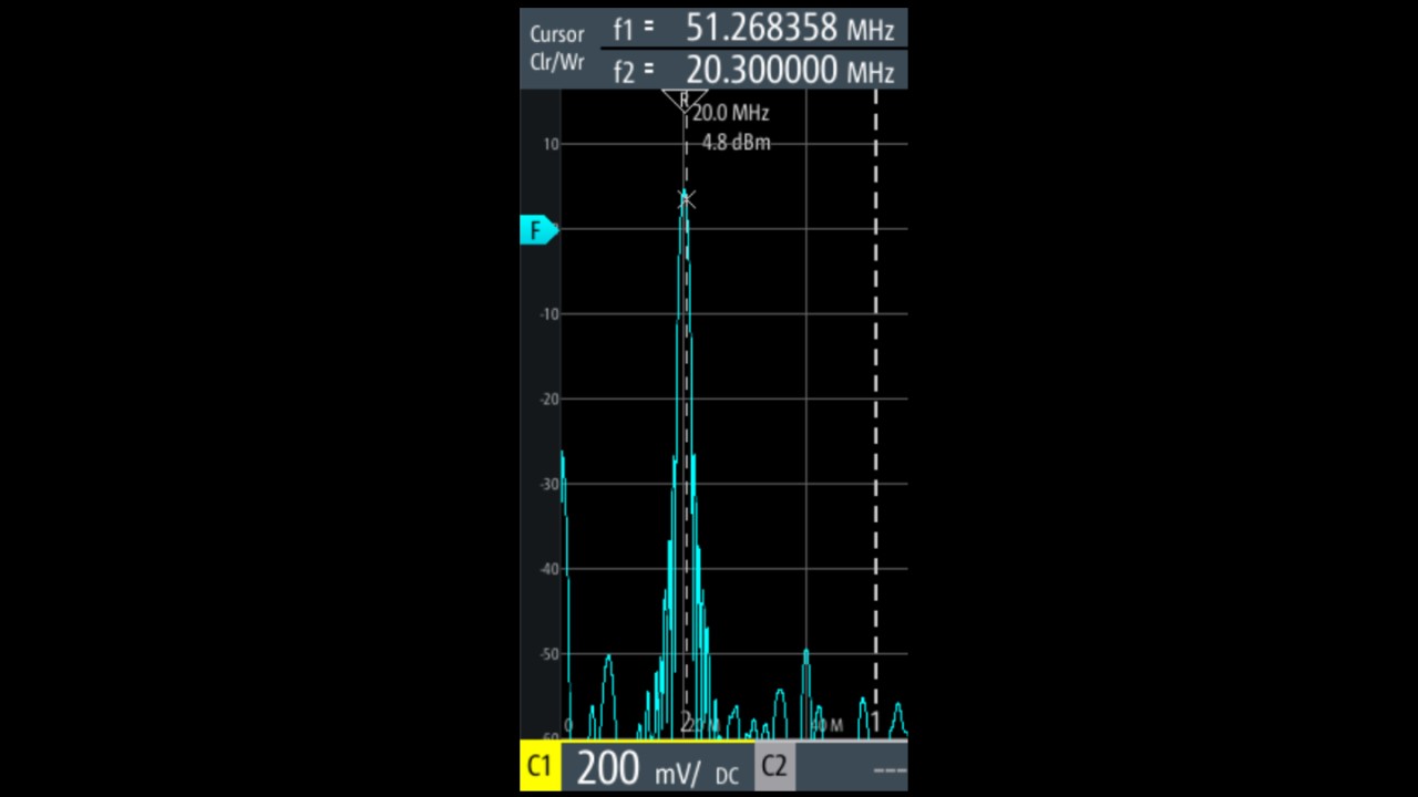 FFT indicates value